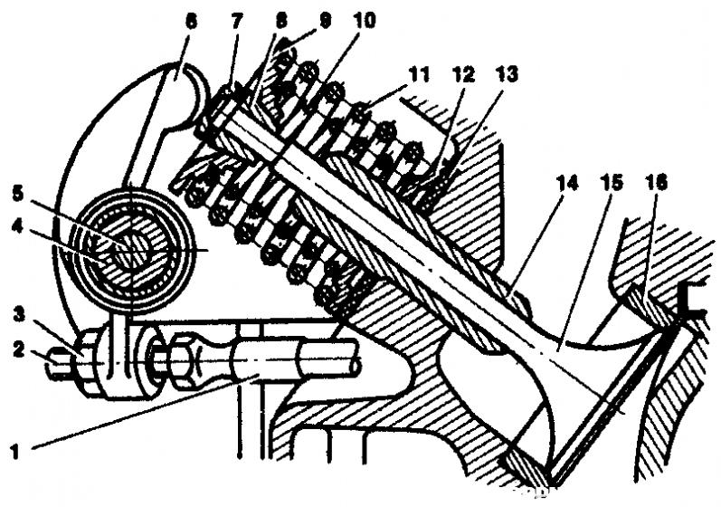 Привод клапанов мотоциклетного двигателя типа МТ_За рулем 1984_4.gif