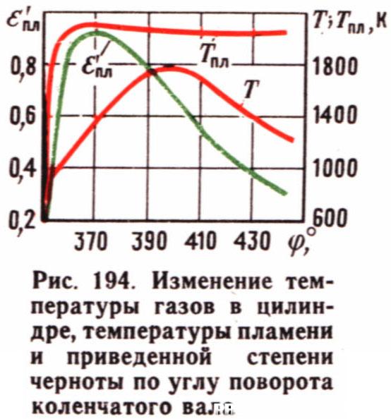 Температура пламени по углу пкв_МВТУ-теория-1983.jpg