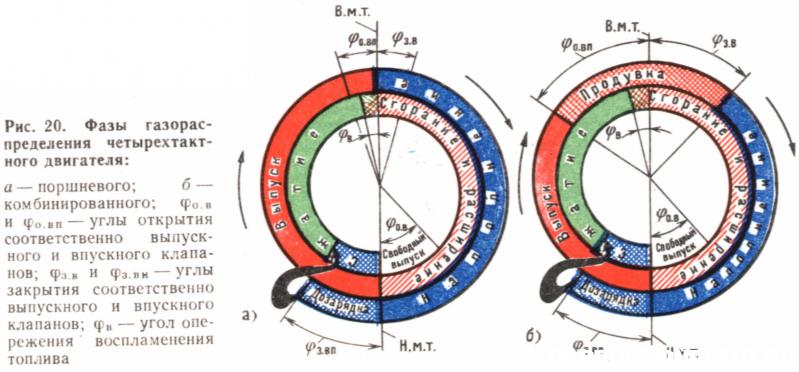 Фазовая диаграмма четырехтактного двигателя_МВТУ-теория-1983.jpg