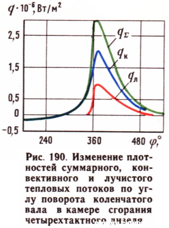 Плотность тепловых потоков_МВТУ-теория-1983.jpg