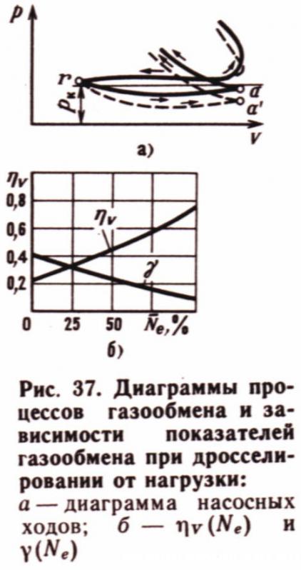 Насосные хода при разной нагрузке_МВТУ-теория-1983.jpg