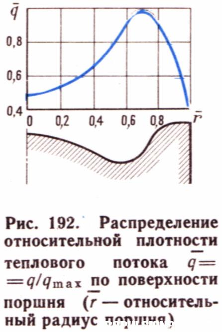 Тепловой поток на поверхности поршня_МВТУ-теория-1983.jpg