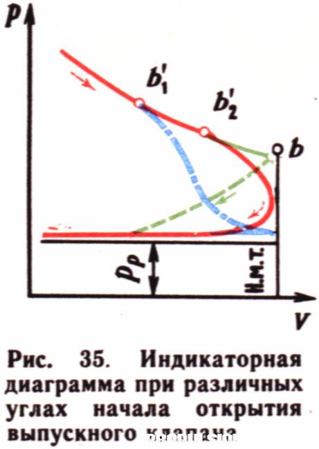 петля при выпуске_МВТУ-теория-1983.jpg