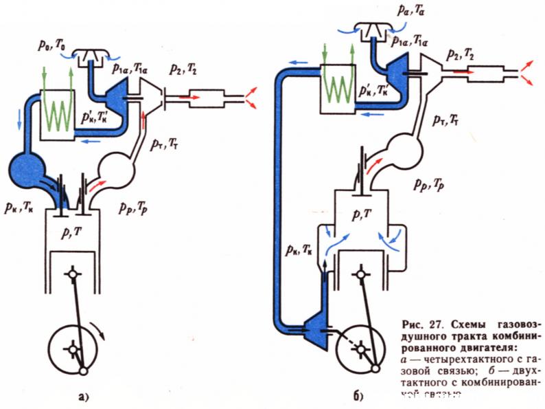 Схемы газовоздушного тракта комбинированного двигателя_МВТУ-теория-1983.jpg