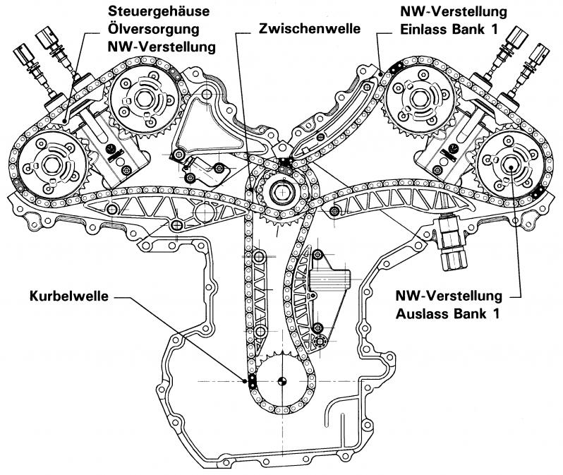Двигатель VW с шахматным расположением цилиндров W8_привод распредвалов_(MTZ 2001_4).gif