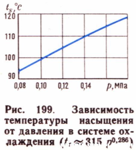 Тепрература насыщения_МВТУ-теория-1983.jpg