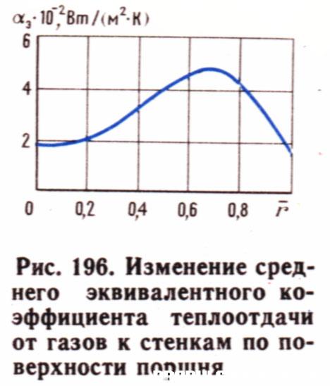 Теплоотдача на поверхности поршня_МВТУ-теория-1983.jpg