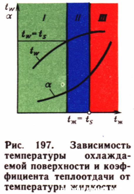 Влияние температуры охлаждения_МВТУ-теория-1983.jpg
