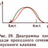 диаграмма сечения клапана_МВТУ-теория-1983.jpg