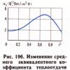 Теплоотдача на поверхности поршня_МВТУ-теория-1983.jpg