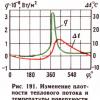 Тепловой поток и коэффициент теплоотдачи_МВТУ-теория-1983.jpg